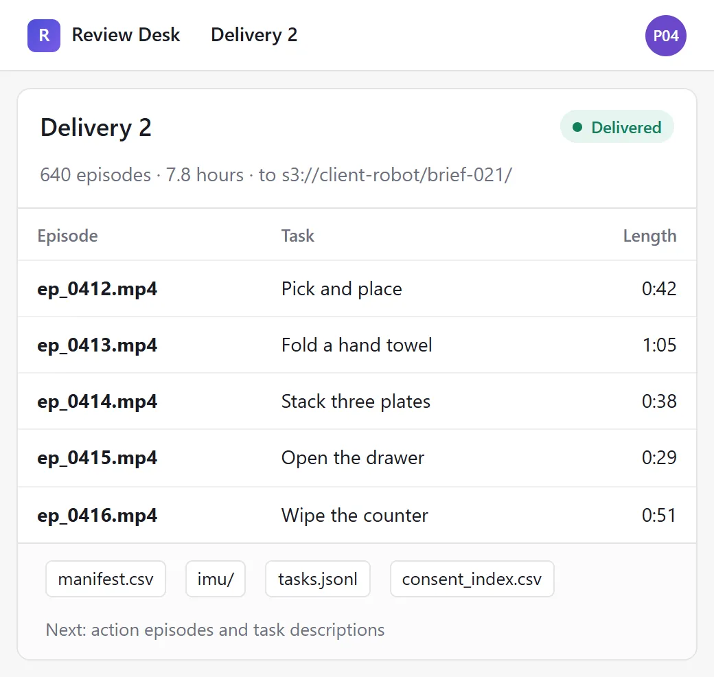Delivery 2: 640 episodes and 7.8 hours sent to cloud storage, each episode listed with task, operator, length, consent record and checksum.