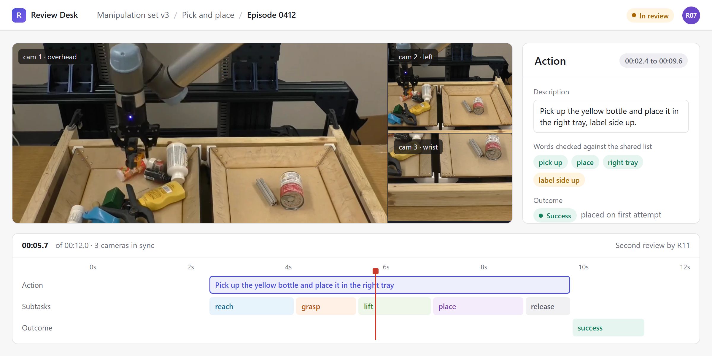 Episode 0412 in our labelling workspace: three synced camera views of a robot arm at a tray, a timeline with the action "Pick up the yellow bottle and place it in the right tray", subtasks reach, grasp, lift, place and release, and the outcome marked success, with the description checked against a shared word list.