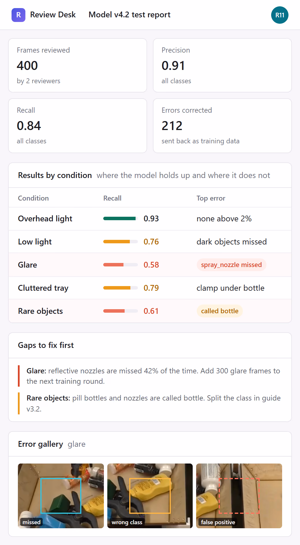 Test report on a phone: overall scores, recall by condition with glare and rare objects flagged, and the gaps to fix first.